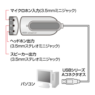 Ag03をps4のに接続してゲーム実況したいのですがyケーブルを使えばp Yahoo 知恵袋