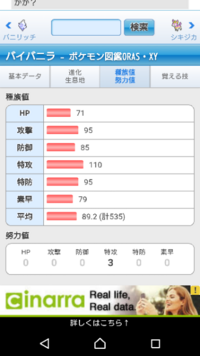 不遇ポケモンといえば フライゴンです完全上位互換のガブリアスが Yahoo 知恵袋