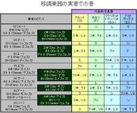 ホルンでドイツ音名 ﾄﾞｲﾂｵﾝﾒｲ を教えてください ド F Yahoo 知恵袋