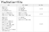 Psvitaを落として液晶が割れてしまいました 修理代はいく Yahoo 知恵袋