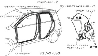 車の窓の部分についてです 自分の車の部分のパッキン ゴムの部分がだめにな Yahoo 知恵袋