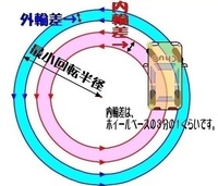 教習所で内輪差は大体0 7 0 9mって教わったんですが 最大0 9mは分か Yahoo 知恵袋