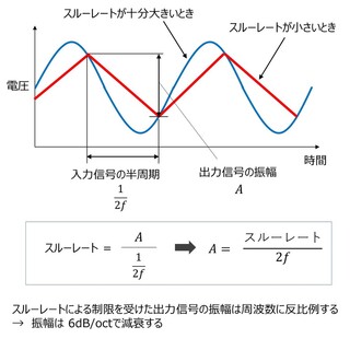 オペアンプの周波数特性について質問です 反転増幅回路の電圧利 Yahoo 知恵袋