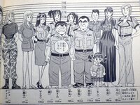 こち亀の全キャラの身長わかりますか 漫画を書いているので参考にしたいのです Yahoo 知恵袋