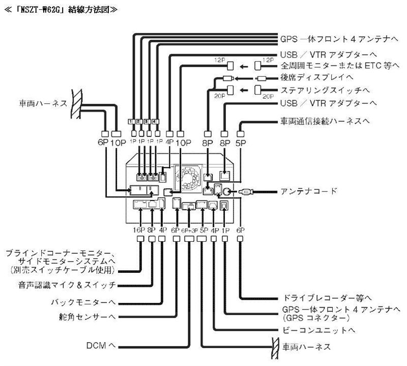 うまさん トヨタ純正ナビ56060の裏面の配線図が知りたいのですが、わかる方い