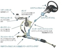 大雨の日にハンドルを切るとキュルキュルと音がするんですが大丈夫なん Yahoo 知恵袋