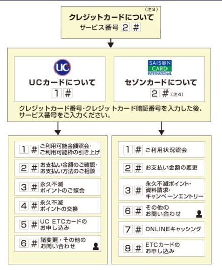 みずほマイレージクラブ Ucカードを使用しているのですが 海外旅行で上 お金にまつわるお悩みなら 教えて お金の先生 Yahoo ファイナンス