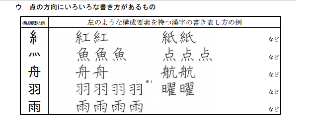 曜ヨではなく羽を書くのが正しいのではありませんか ヨヨ羽羽 元々は ヨヨ Yahoo 知恵袋
