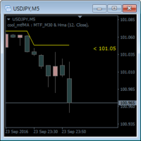 Mt4mqlfxチャートの最右端のx座標objectsettext Spri Yahoo 知恵袋