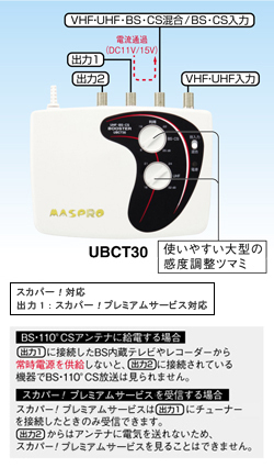 地デジ東京mxの受信状態について 図の様な接続です テレビ Yahoo 知恵袋