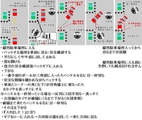 豊島自動車教習所に通っていますが 方向転換と縦列駐車の目印が分からな Yahoo 知恵袋