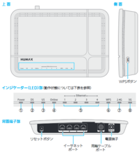 レンド 重要 分類 Humax ルーター 違法 Mirai Kobo Welfare Jp