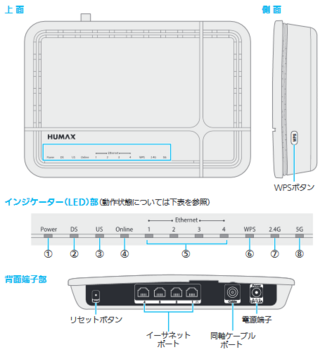 Wifiなんですけど ジェイコムのhumaxなんですが ブリッジモードにしたと Yahoo 知恵袋