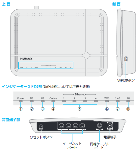 Wifiなんですけど ジェイコムのhumaxなんですが ブリッジモードにしたと Yahoo 知恵袋