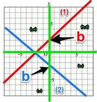 1次関数の質問です 1次関数y Ax Bのグラフと 次の点aからd Yahoo 知恵袋