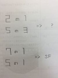 謎解きが好きな彼の誕生日に 謎解きを使った宝探し方式でプレゼントを探して貰お Yahoo 知恵袋