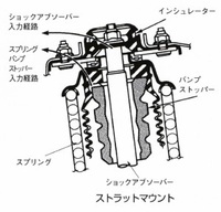 段差での異音についてアドバイスをお願いします レガシィbp Yahoo 知恵袋