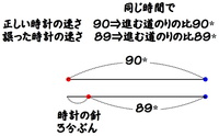 中学受験算数時計の問題をお願いします ある時計は普通の Yahoo 知恵袋