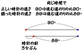 中学受験算数時計の問題をお願いします ある時計は普通の Yahoo 知恵袋