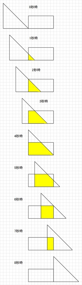 例題１ 正方形を固定し 直角二等辺三角形を秒速2cmで 点ｃと点eが重な Yahoo 知恵袋