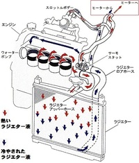 L350タントのオートエアコンなんですが 温度を30度の方に回しても Yahoo 知恵袋