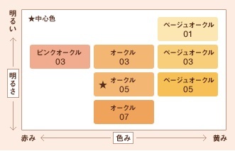まぎ出品　オークル01＊2+オークル03+オークル05 今プリマヴィスタのパウダーファンデーションのベージュオークル0