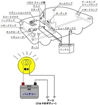 ボディーアースとはどこに繋げればいいのですか ボディーアースとはなにか詳 Yahoo 知恵袋