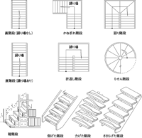 ささら桁と側桁の違いは何ですか 調べていると ささらは 段形に作ったさ Yahoo 知恵袋