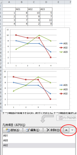 グラフの系列の順番を変えずに凡例の順番のみ変更する方法ってありますか Yahoo 知恵袋