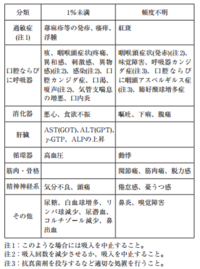 アドエア 副作用 太る