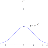Y E X 2 2 のグラフの概形を教えてください 微分と増減表ま Yahoo 知恵袋