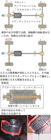 エブリィワゴン Da17w の4wdはフルタイム4wdとカタログに記 Yahoo 知恵袋