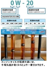 ガソリンの減りってオイル交換と関係ありますか ガソ Yahoo 知恵袋