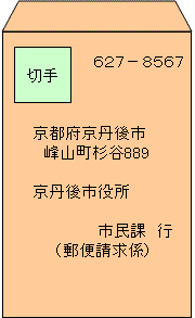 漫画家志望です 自分の描いた漫画を投稿したいのですが 恥ず Yahoo 知恵袋