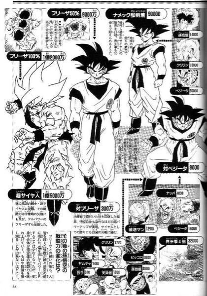 ドラゴンボールのフリーザの最終形態の戦闘力は1億超えているって Yahoo 知恵袋