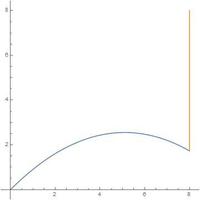 Mathematicaの課題でモンキーハンティングのアニメー Yahoo 知恵袋