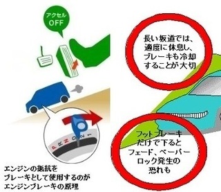 下り坂ではエンジンブレーキを使うとよい 燃費向上にもつながると言 Yahoo 知恵袋