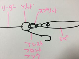 メタルジグへのアシストフックの付け方所有しているメタルジグの中 Yahoo 知恵袋