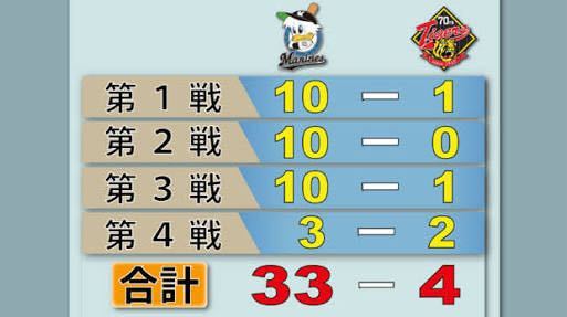 阪神でよくネタになる334ってどういう意味？ - 2005年の日本シリーズ