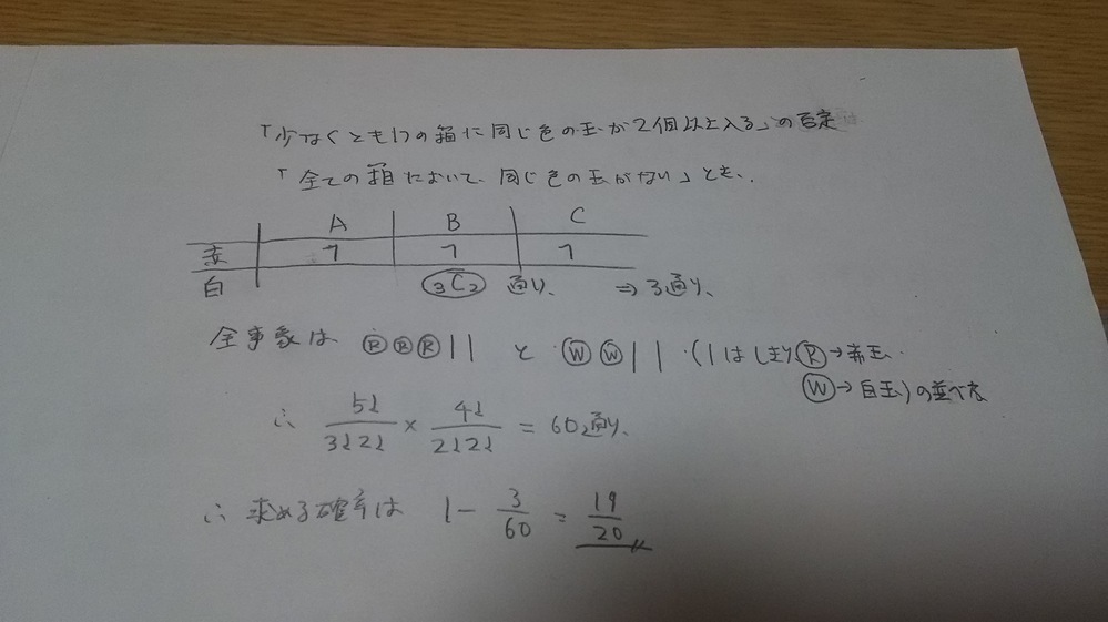 高価キッチン・日用品・その他 - 【大量】作家さんバラメモ