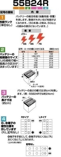 車バッテリー 115dと145dの違い ランクル100ディーゼル Yahoo 知恵袋