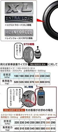 L700系ミラジーノインチアップ後適正空気圧についてh12年式 Yahoo 知恵袋