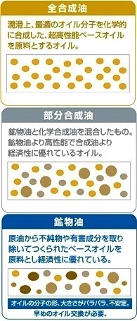 エンジンオイルについて。トヨタ純正キャッスルオイルと、ただの 