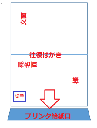 Word16で往復はがきを作成しています 差し込み文書 はがき印刷 往復 Yahoo 知恵袋