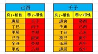 四柱推命 親子の相性について この相性はどうでしょうか 私に水がないので子供の Yahoo 知恵袋