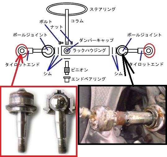 低速でハンドルを切った時に パキパキ コキコキ とかパキ コキ みたいに Yahoo 知恵袋