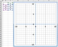 下のような 座標グラフを Excelで作り方法を教えてください Yahoo 知恵袋