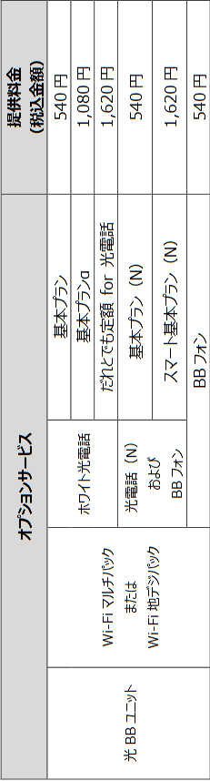 ソフトバンク光に関して質問です 契約してまだ間もないので分からないこ Yahoo 知恵袋