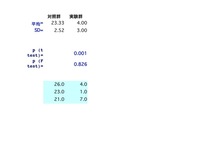 有意差検定 N 3 について質問です A群 26 23 21b郡 4 1 7 Yahoo 知恵袋