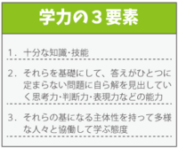 中3です 来年私立の 品川エトワール女子高等学校 を受験しょう Yahoo 知恵袋